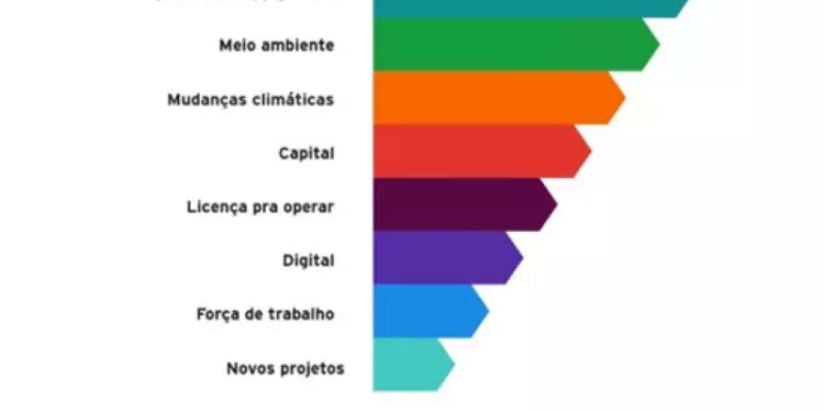 aumento-de-custos-e-geopolitica-sao-os-desafios-da-mineracao-em-2025