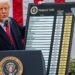 trump-anuncia-taxa-de-10%-para-produtos-brasileiros